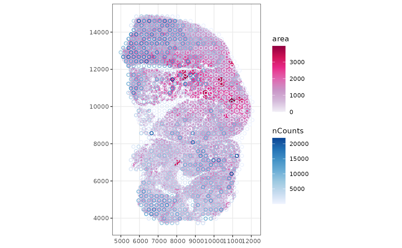 Plot of Visium spots in tissue and myofiber polygons in physical space. Visium spots are colored by nCounts, and myofibers are colored by area.
